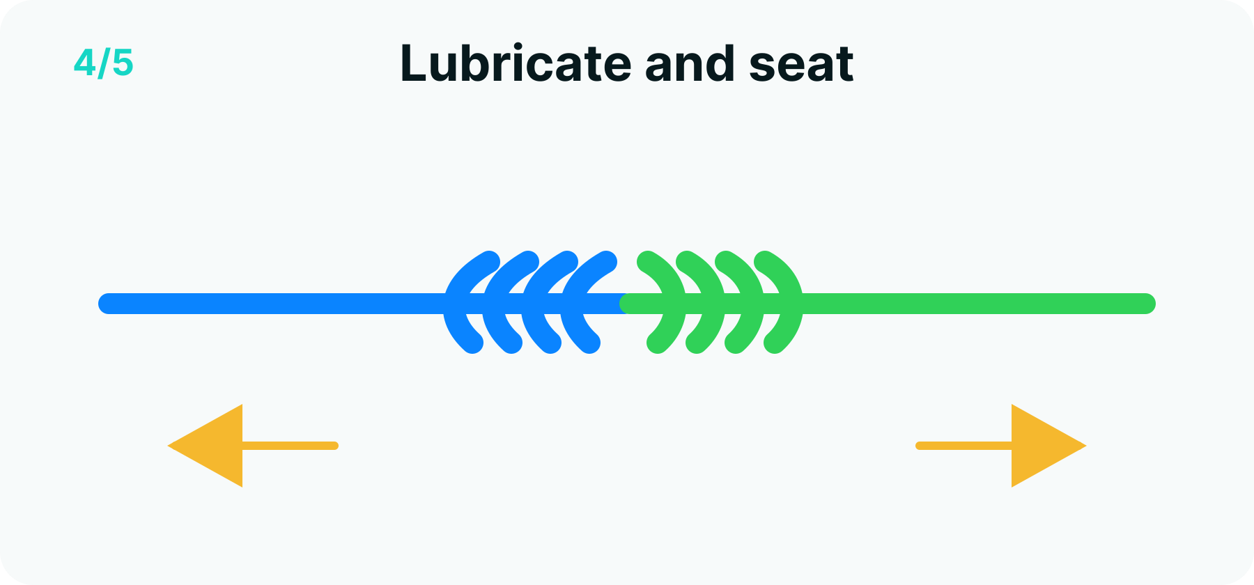 Double uni knot step 4 diagram: the two barrels sliding together and jamming under steady tension